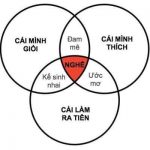 Làm điều mình thích: cái bẫy của bất hạnh